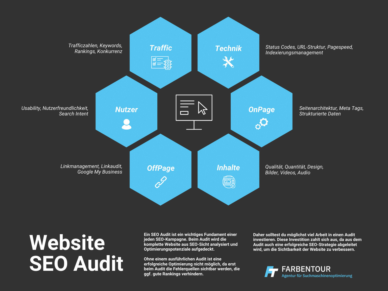 SEO Audit