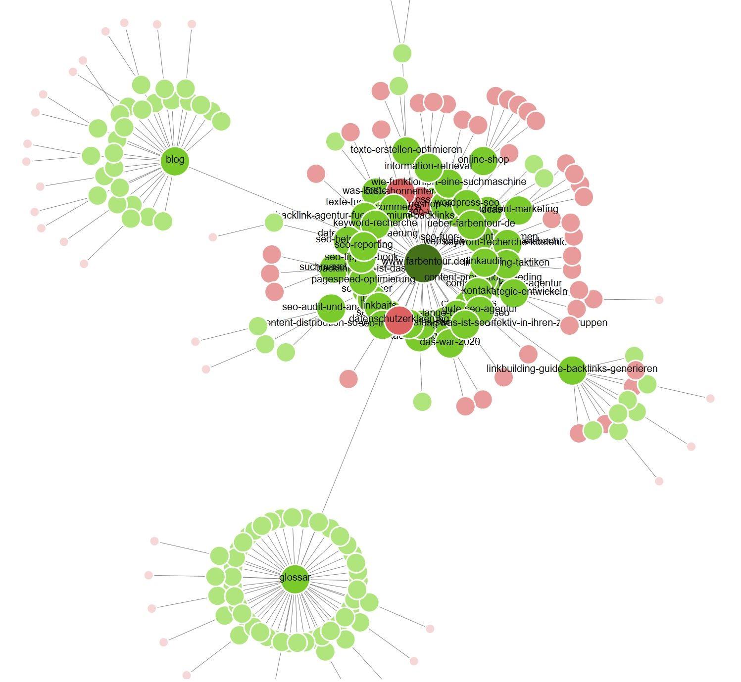 Seitenarchitektur Analyse und Beispiel mit Screaming Frog