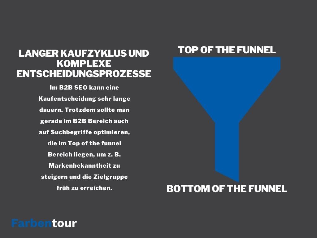 Customer Journey TOFU_MOFU_BOFU