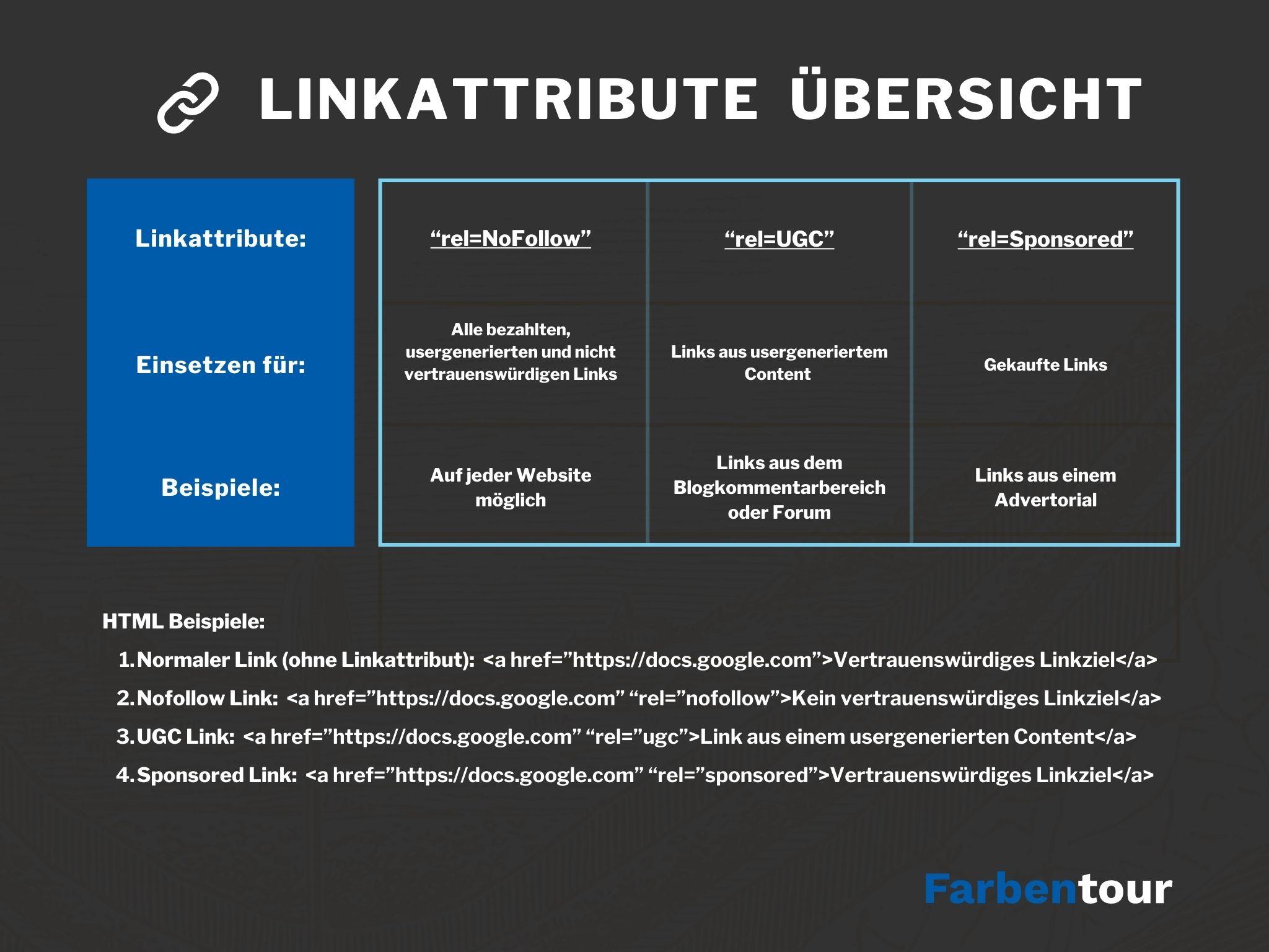 Linkattribute erklärt