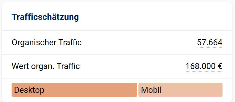 Case Trafficwert