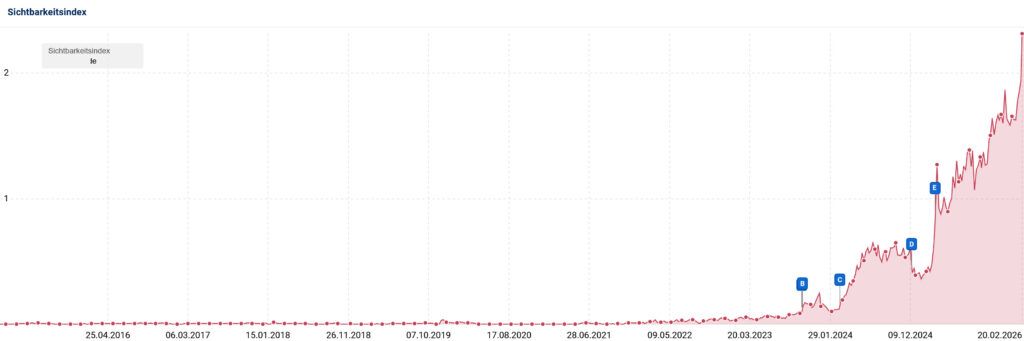 SEO Case SI 2.316 von 26