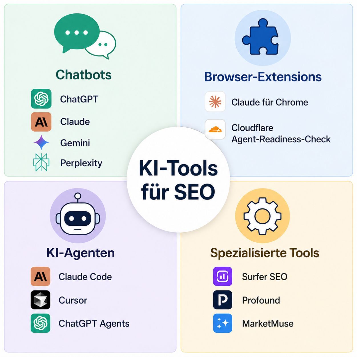 KI Tools Übersicht